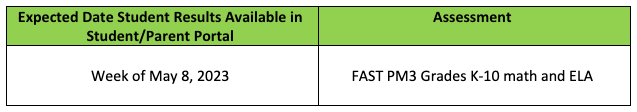 Easy steps to view student STAAR scores