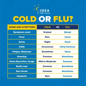 Cold Versus Flu